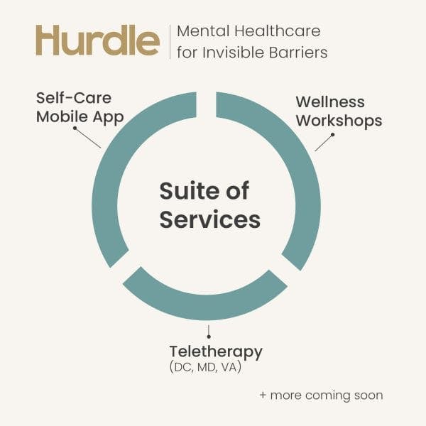 Hurdle services list.