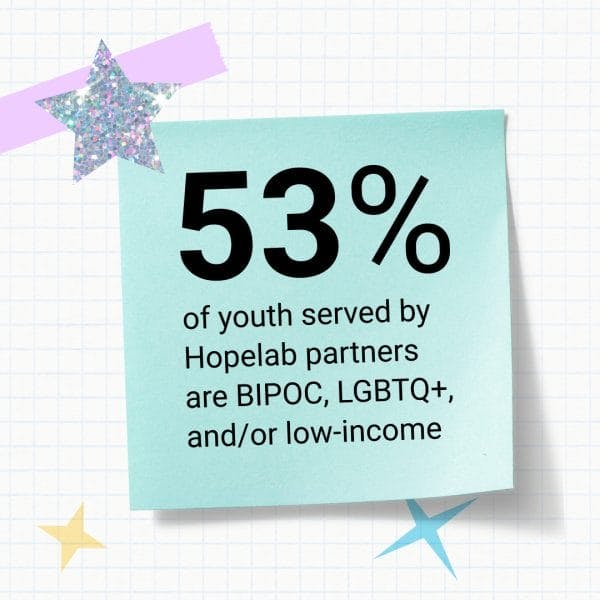 post it note with glitter star reading 53% of youth served by Hopelab partners are BIPOC, LGBTQ+ or low-income